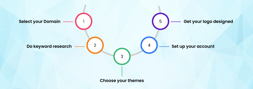 How to Choose Shopify for Your E-commerce Journey?